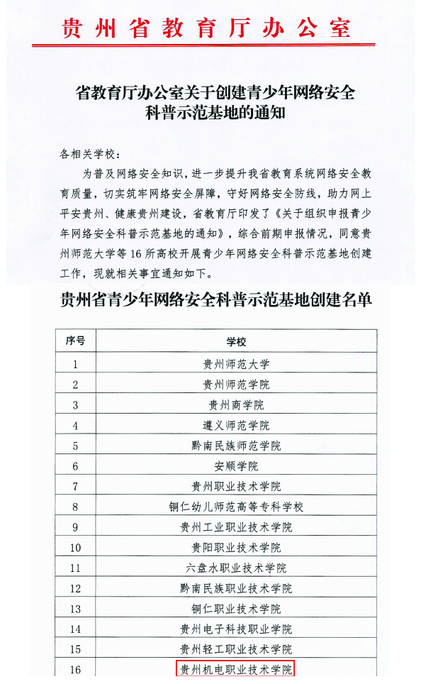 學(xué)院召開(kāi)貴州省青少年網(wǎng)絡(luò)安全科普示范基地建設(shè)啟動(dòng)會(huì)