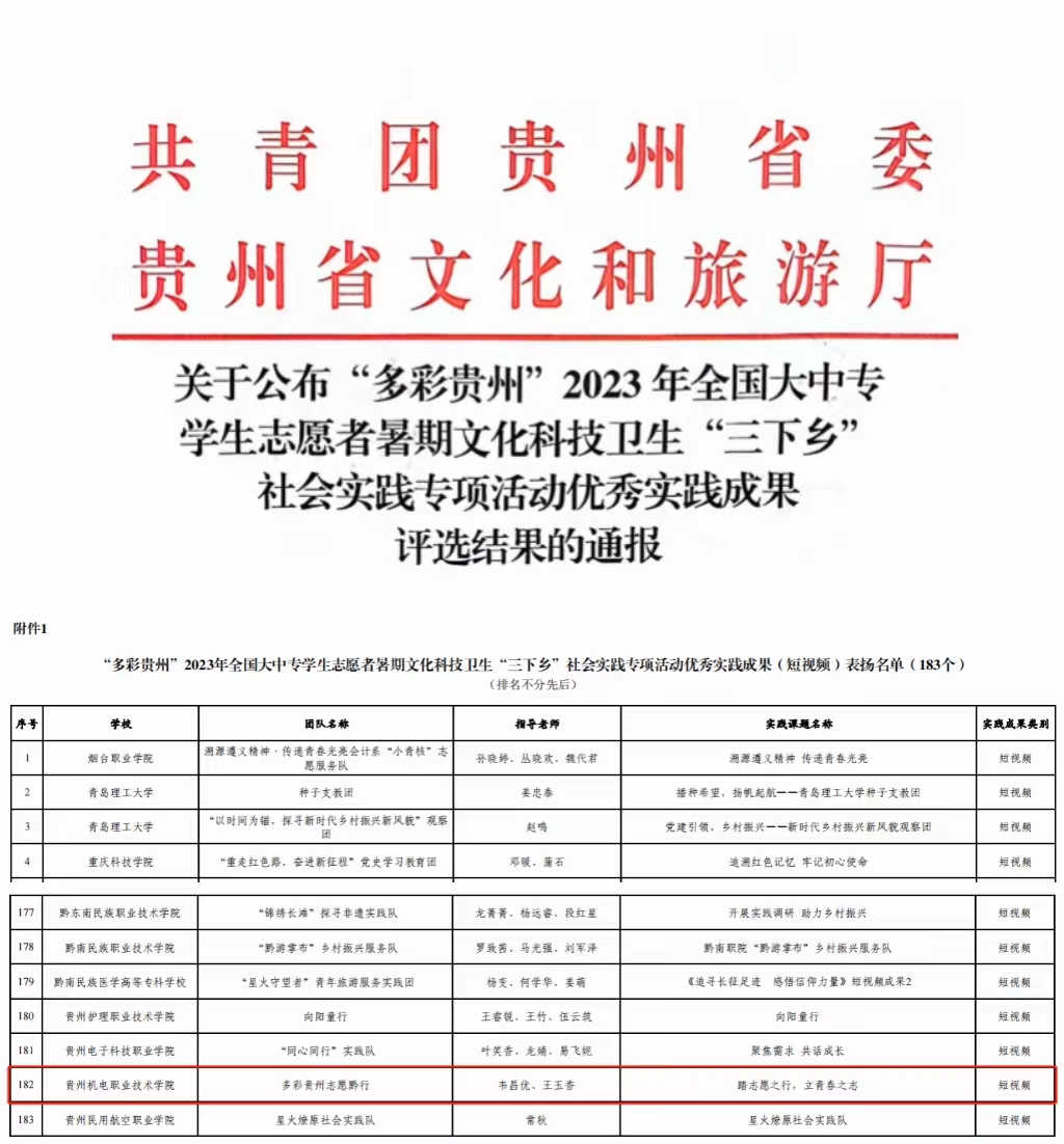喜報 | 我院榮獲“多彩貴州”2023年全國大中專學生志愿者暑期文化科技衛(wèi)生“三下鄉(xiāng)”社會實踐專項活動優(yōu)秀實踐成果（短視頻）獎